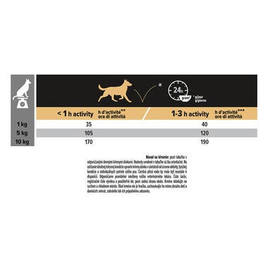PRO PLAN SMALL & MINI ADULT SENSITIVE DIGESTION Grain Free granule pre psov s morkou