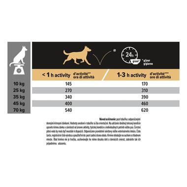 PRO PLAN MEDIUM & LARGE ADULT 7+ AGE DEFENCE granule pre psov s kuraťom