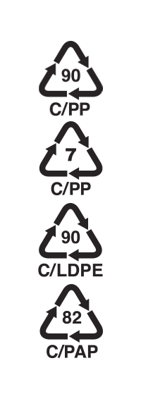 Ikony 90c/pp, 7c/pp, 90c/ldpe, 82c/pap Ako triediť kompozitné obaly vyrobené z viacerých materiálov