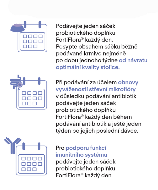 FortiFlora® – probiotiká pre psy a mačky