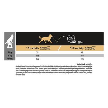 PRO PLAN SMALL & MINI ADULT SENSITIVE SKIN granule pre psov s lososom