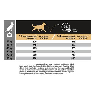 PRO PLAN LARGE ADULT Robust EVERYDAY NUTRITION granule pre psov s kuraťom