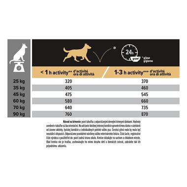 PRO PLAN LARGE ADULT Robust SENSITIVE DIGESTION granule pre psov s jahňacím