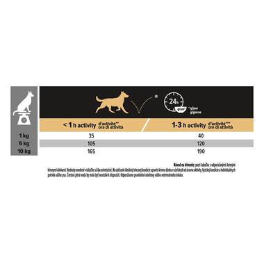 PRO PLAN SMALL & MINI ADULT SENSITIVE DIGESTION granule pre psov s jahňacím