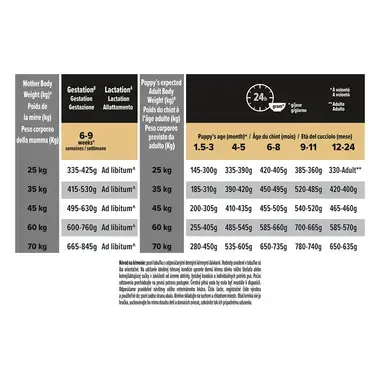 PRO PLAN LARGE PUPPY Athletic SENSITIVE DIGESTION granule pre psov s jahňacím
