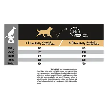 PRO PLAN MEDIUM & LARGE ADULT SENSITIVE DIGESTION Grain Free granule pre psov s morkou