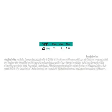 PURINA® PRO PLAN® VETERINARY DIETS EN St/Ox Gastrointestinal™