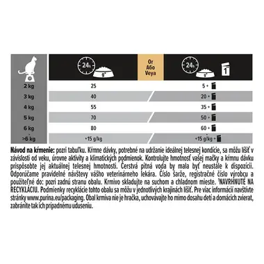 PRO PLAN CAT ADULT DELICATE DIGESTION suché krmivo pre mačky s morkou