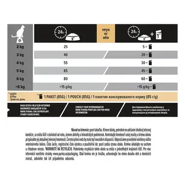PRO PLAN CAT ADULT STERILISED RENAL PLUS suché krmivo pre mačky s lososom