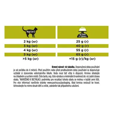 PURINA PRO PLAN® VETERINARY DIETS HP St/Ox Hepatic