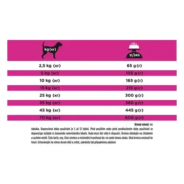 PURINA® PRO PLAN® VETERINARY DIETS UR Urinary