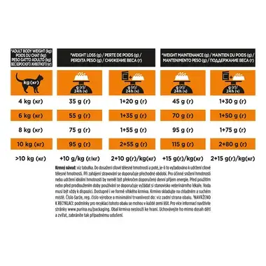 PURINA® PRO PLAN® VETERINARY DIETS OM Obesity Management