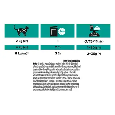 PURINA® PRO PLAN® VETERINARY DIETS EN St/Ox Gastrointestinal™ s lososom
