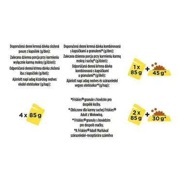 FRISKIES Multipack kura/hovädzie/jahňacie/kačica