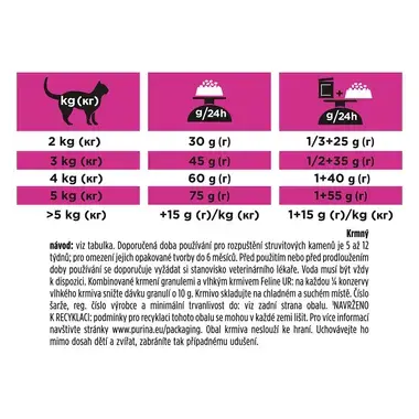 PURINA® PRO PLAN® VETERINARY DIETS UR St/Ox Urinary s kuraťom