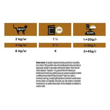 PURINA® PRO PLAN® VETERINARY DIETS NF RENAL FUNCTION™ Early Care s kuraťom