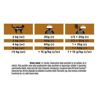 PURINA® PRO PLAN® VETERINARY DIETS NF Early Care™