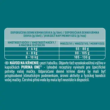 Purina ONE Sterilcat s hovädzím a pšenicou