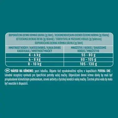 Purina ONE Sterilcat s kuracím a pšenicou
