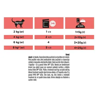 PURINA® PRO PLAN® VETERINARY DIETS DM St/Ox Diabetes Management™ s kuraťom