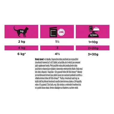 PURINA® PRO PLAN® VETERINARY DIETS UR St/Ox Urinary™ s kuraťom