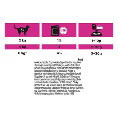 PURINA® PRO PLAN® VETERINARY DIETS UR St/Ox Urinary™ s lososom