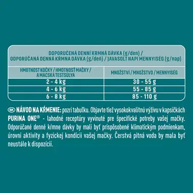 Purina ONE Sensitive s morkou a ryžou