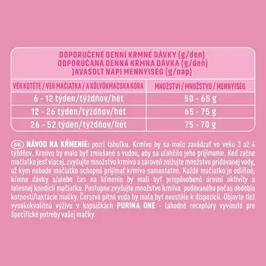 Purina ONE Junior s kuracím a celozrnnými obilninami