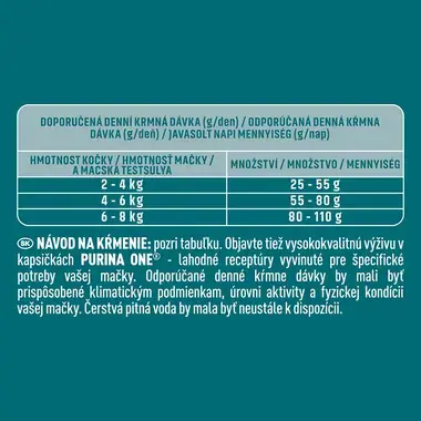 Purina ONE Indoor s morkou a celozrnnými obilninami