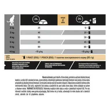 PURINA® PRO PLAN® Adult Sterilised Renal Plus suché krmivo pre mačky s králikom