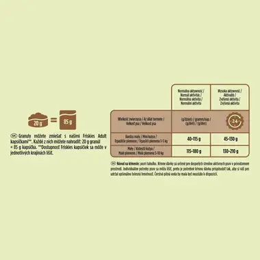 Friskies® Mini Menu s kuraťom a zeleninou