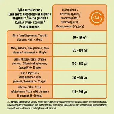 Friskies® Balance s lahodnou kombináciou kuraťa, hovädzieho a so zeleninou