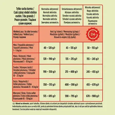 Friskies® Active s hovädzím a zeleninou