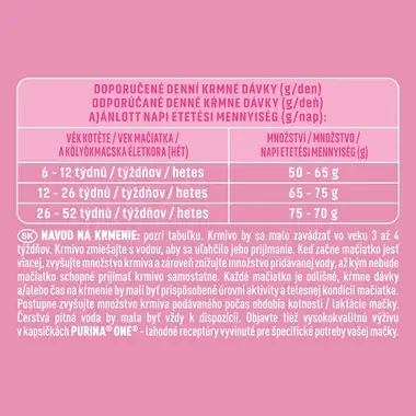 Purina ONE Bifensis Junior granuly pre mačiatka kura