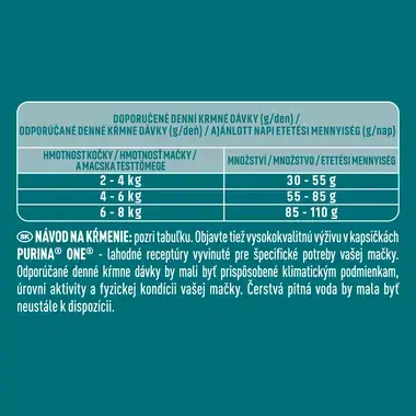 Purina ONE Bifensis Sensitive granule pre mačky morka