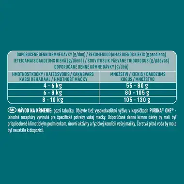 Purina ONE Bifensis Sterilised granule pre mačky kura