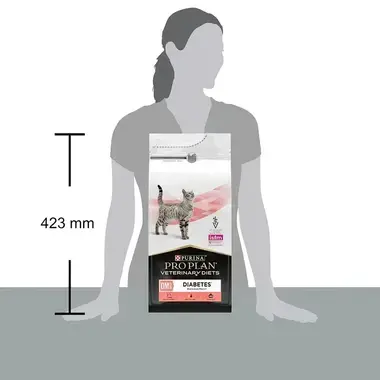 PURINA® PRO PLAN® VETERINARY DIETS DM St/Ox Diabetes Management - porovnanie s veľkosťou ľudskej postavy 
