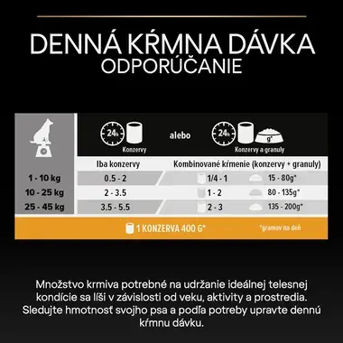 PRO PLAN® ALL SIZE ADULT kura v šťave - odporučaná denná dávka