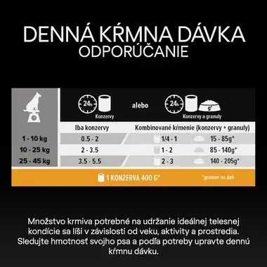PRO PLAN® ALL SIZE ADULT morka v želé - odporúčaná denná dávka