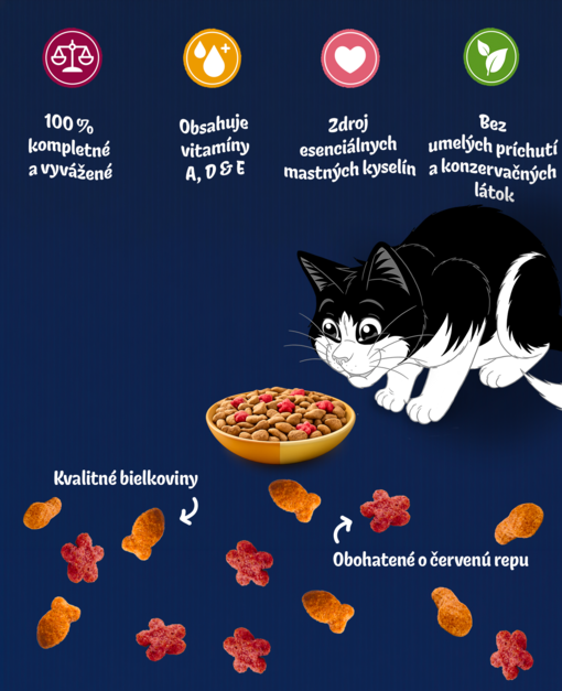 Zobrazené výhody krmiva a mačka s miskou Felix® Doubly Delicious s rozsypanými granulami